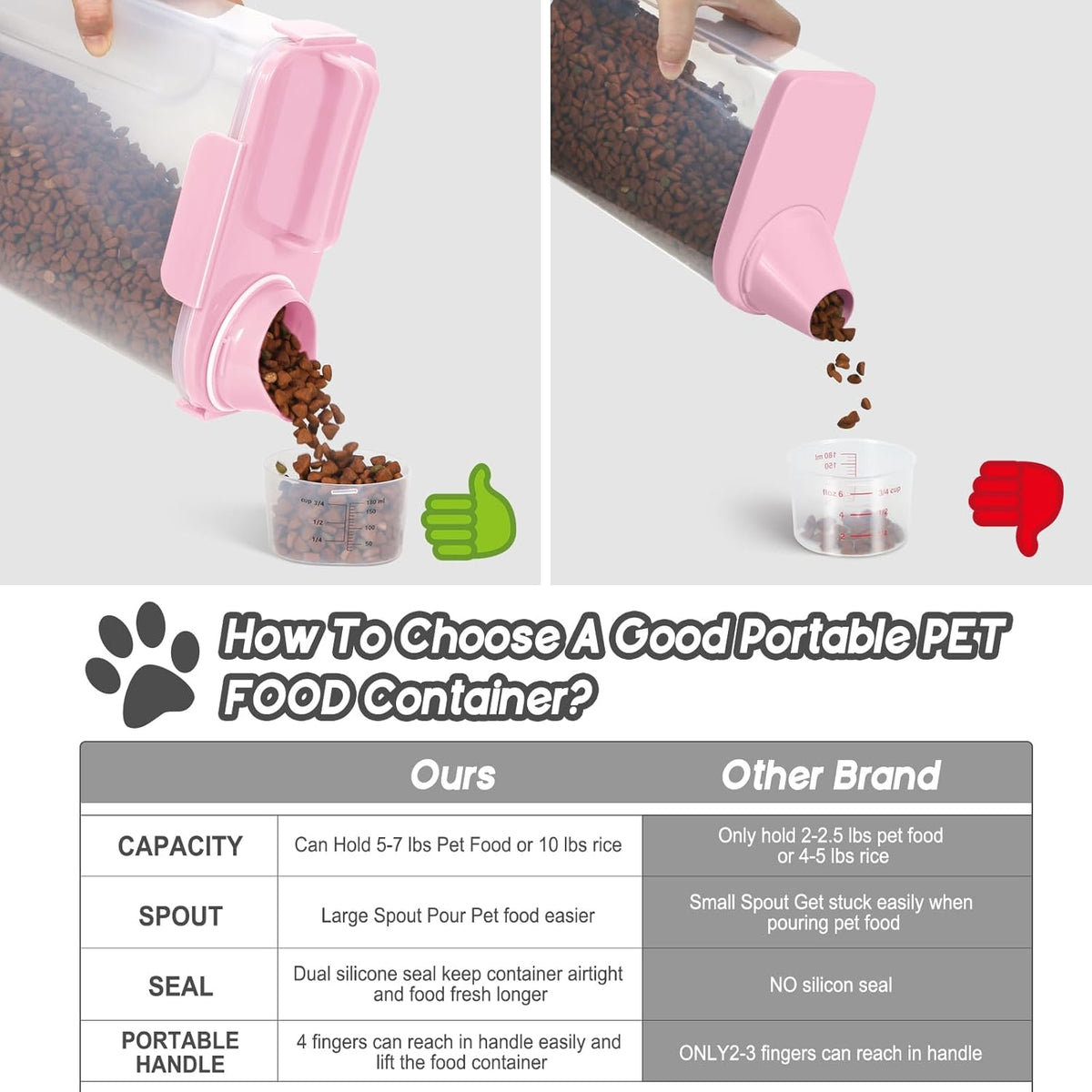 5-7Lbs Dog Cat Food Storage Container with Upgraded Large Nozzle BPA-free, 4 Snap Seals Plastic Pet