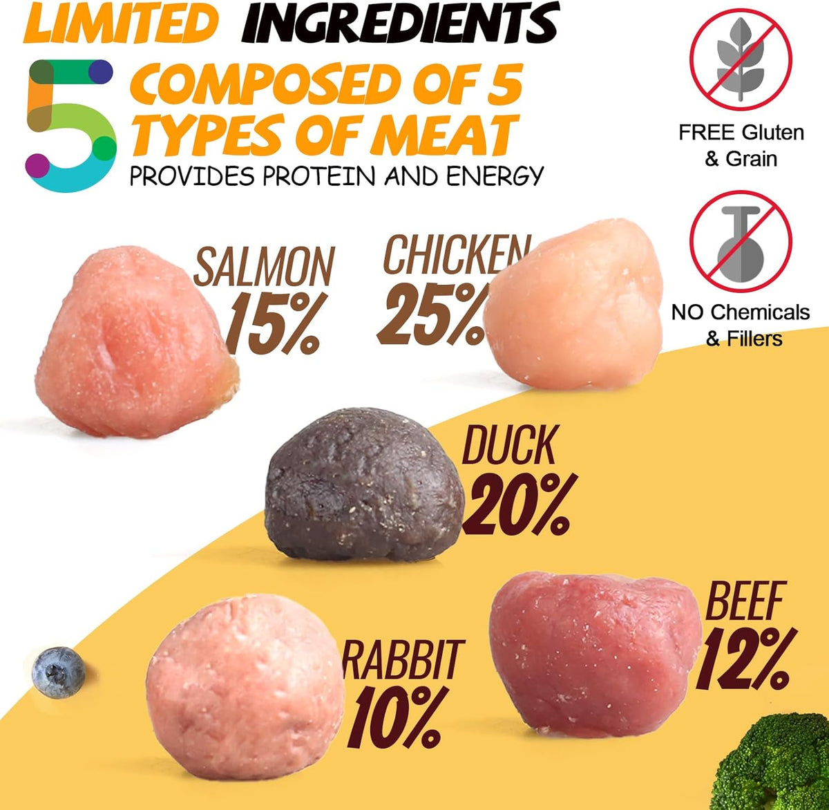 ASMPET Dog Treats Chews, Multi-Flavor Dog Kabob Snacks, Made with Chicken, Duck, Salmon, Rabbit and