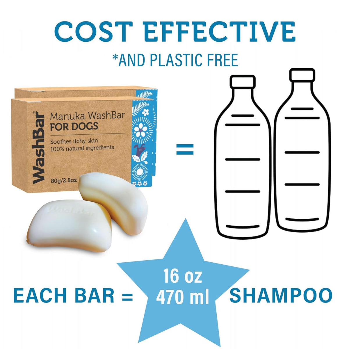 Dog Shampoo Bar Soap for Itchy Skin Relief - Twin Pack - Concentrated Dog Soap for Sensitive Skin