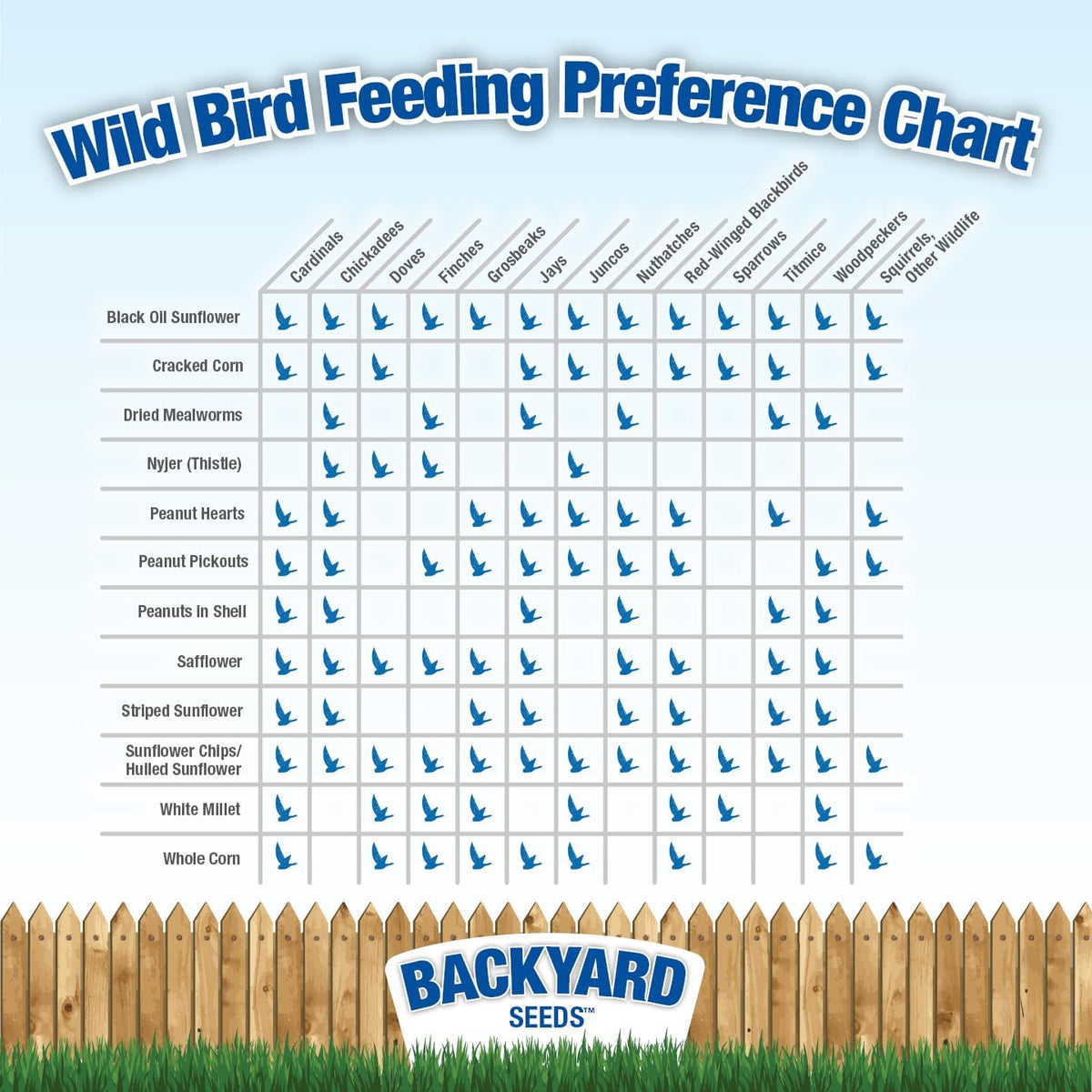 Backyard Seeds Woodpecker No Waste Mix Shelled Peanuts Mixed Bird Seed with Sunflower Chips