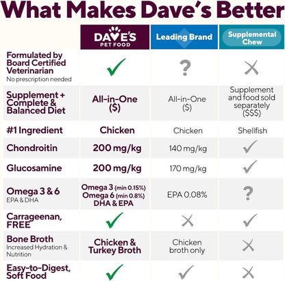 Dave's Pet Food Glucosamine Chondroitin for Dogs, Hip and Joint Support, Gluten-Free, Wet Senior