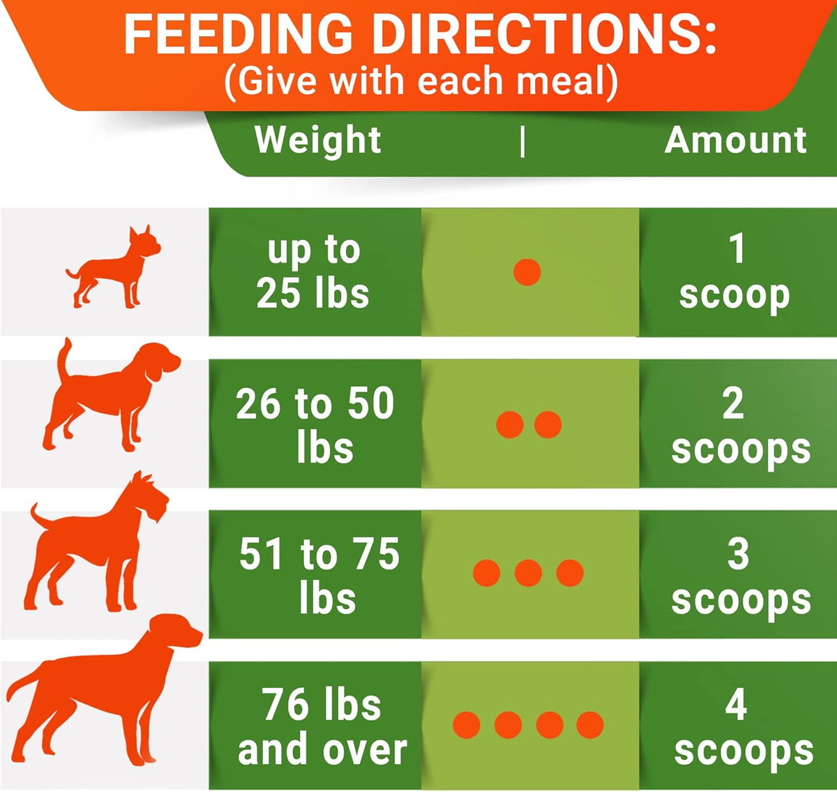 STRELLALAB Pumpkin Powder for Dogs - 8oz Powdered High Fiber Supplement and Stool Softener - Upset