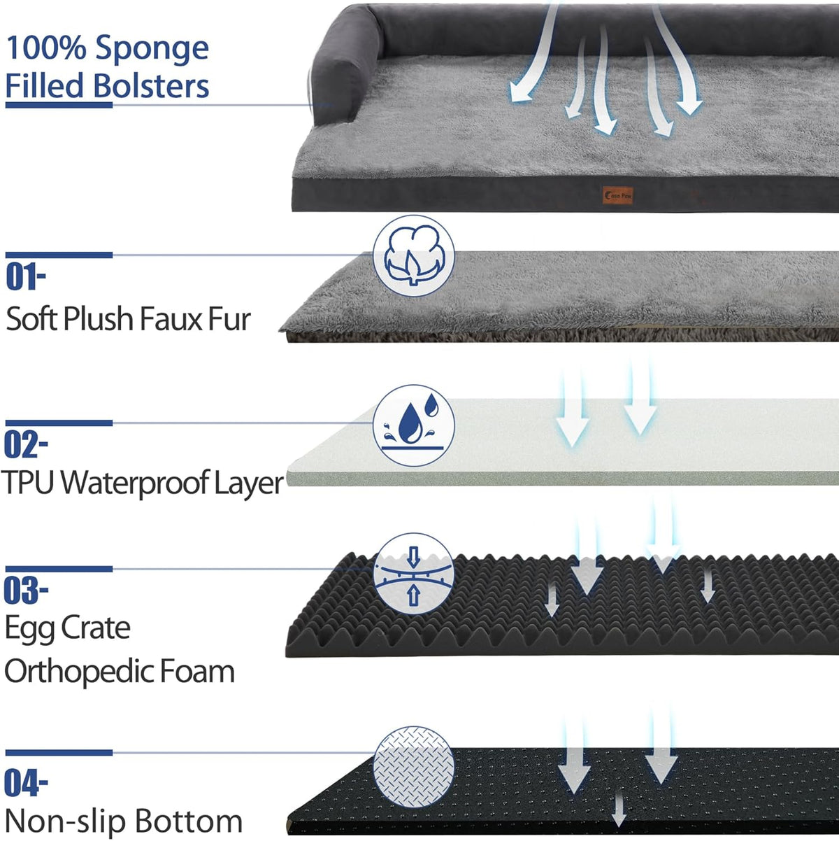 Orthopedic Dog Beds for Large Dogs, Waterproof Dogs Beds, Memory Foam Dog Couch Beds, Comfy Bolster