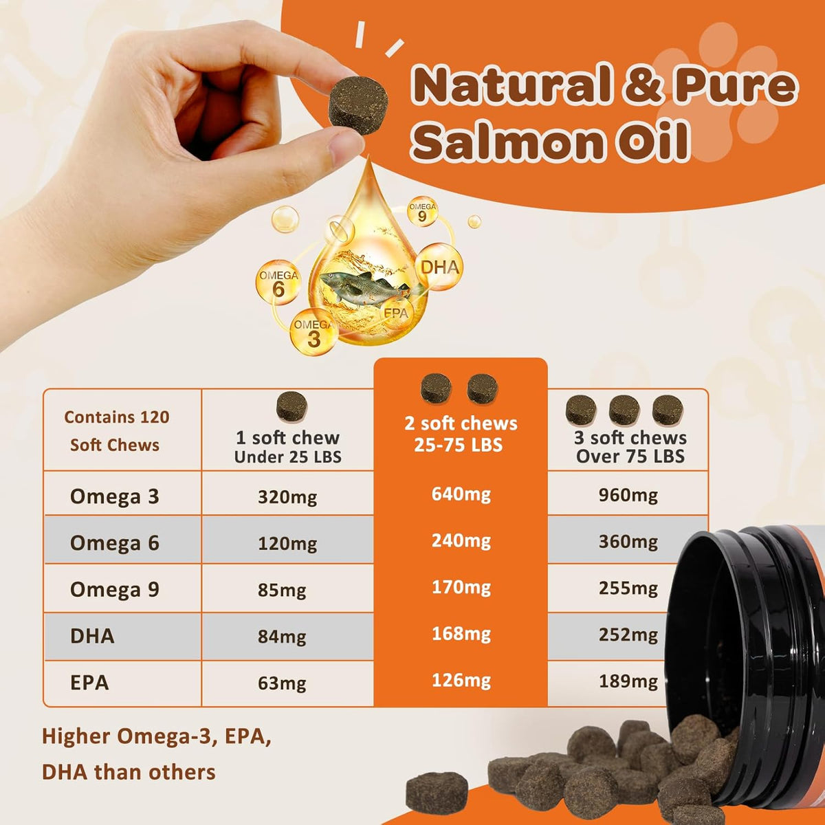 NATURE TARGET Omega 3 Fish Oil for Dogs, Salmon Oil Skin and Coat Supplement for Dogs Itchy Skin