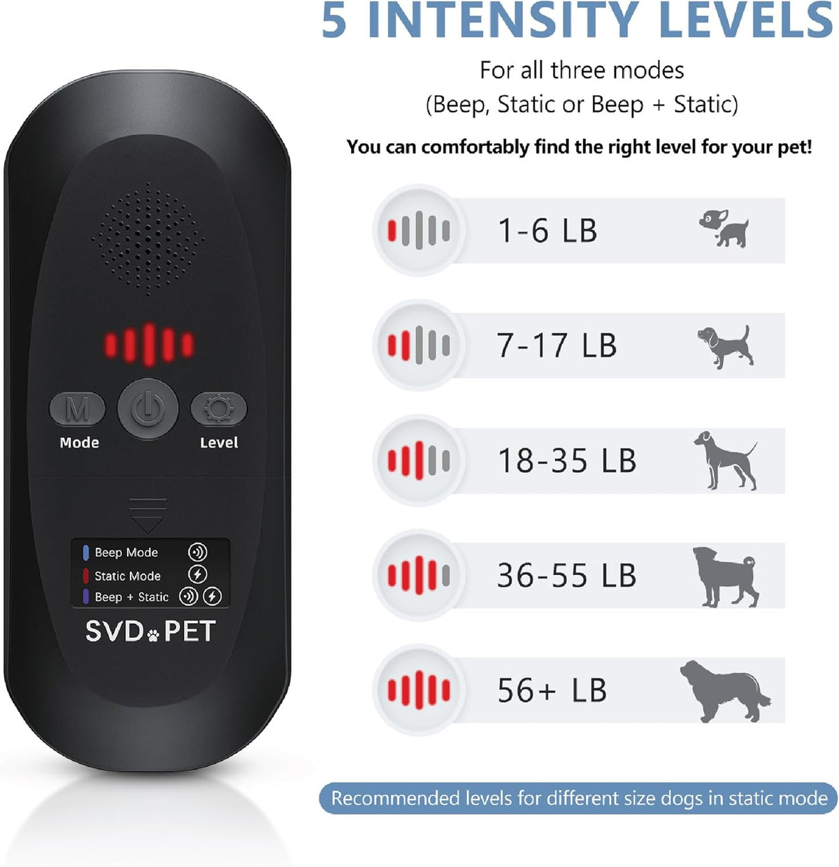 SVD.PET Pet Training Mat with Tester, 60" X 12", Pet Shock Pad, Dogs & Cats Electronic Repellent