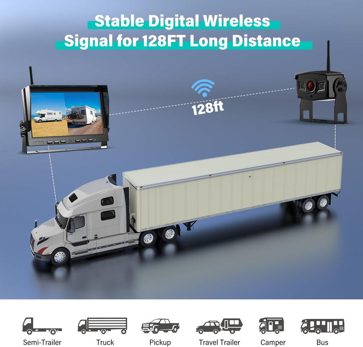 10" Wireless Backup Camera System, HD 1080P Digital Back Up Camera Systems with 10 Inch Quad Split