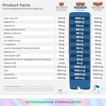 Eye Support for Dogs - 90 Soft Chews - Dog Supplements for Vision, Eye Vitamins for Dogs, with Cod