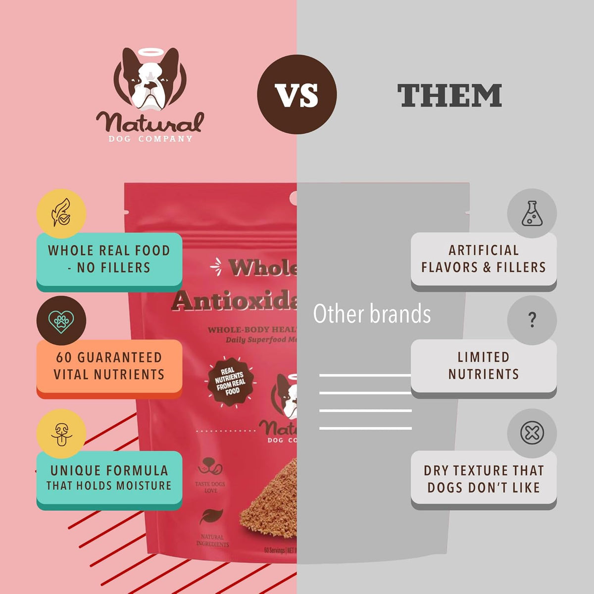 Natural Dog Company Dog Food Topper, Antioxidant Berry Vitamins & Superfood Meal Topper Supplement