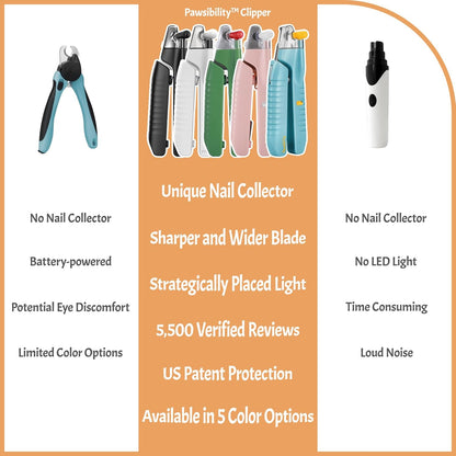 Reinvented Pet Nail Clippers for Your Pal - USB Rechargeable LED Light for Bloodline | Razor Sharp