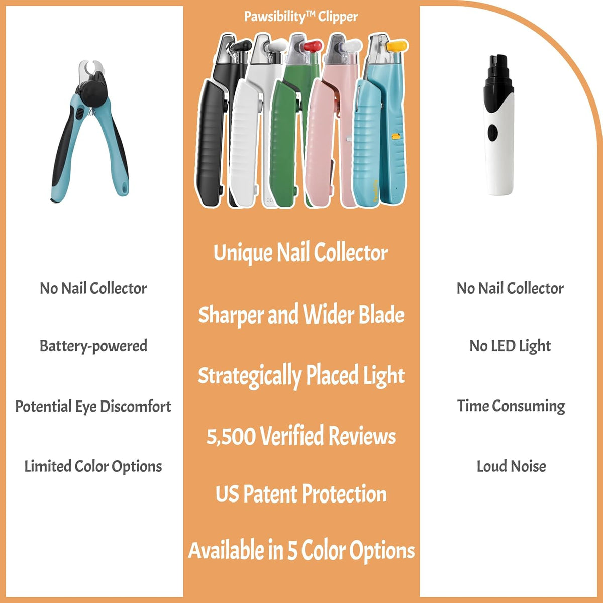 Reinvented Pet Nail Clippers for Your Pal - [USB Rechargeable] - LED Light for Bloodline | Razor