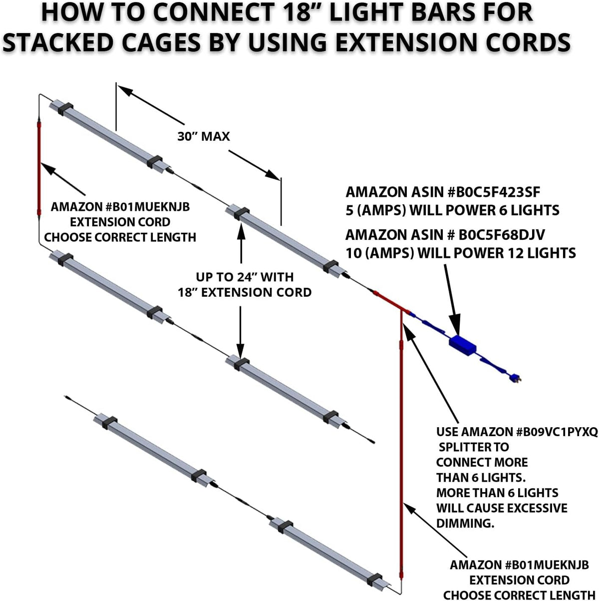 HappyBird Lightning (A Divison of M&M Cage) 18" LED linkable Light bar Without Power Source for