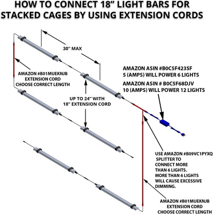 HappyBird Lightning (A Divison of M&M Cage) 18" LED linkable Light bar Without Power Source for