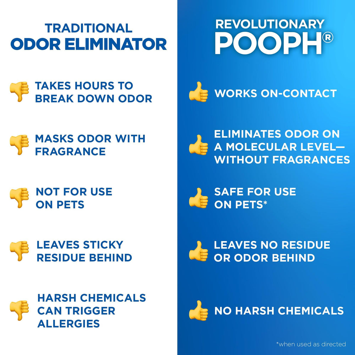 POOPH Pet Odor Eliminator Spray. Chosen for real quality, fits naturally into modern pet homes.