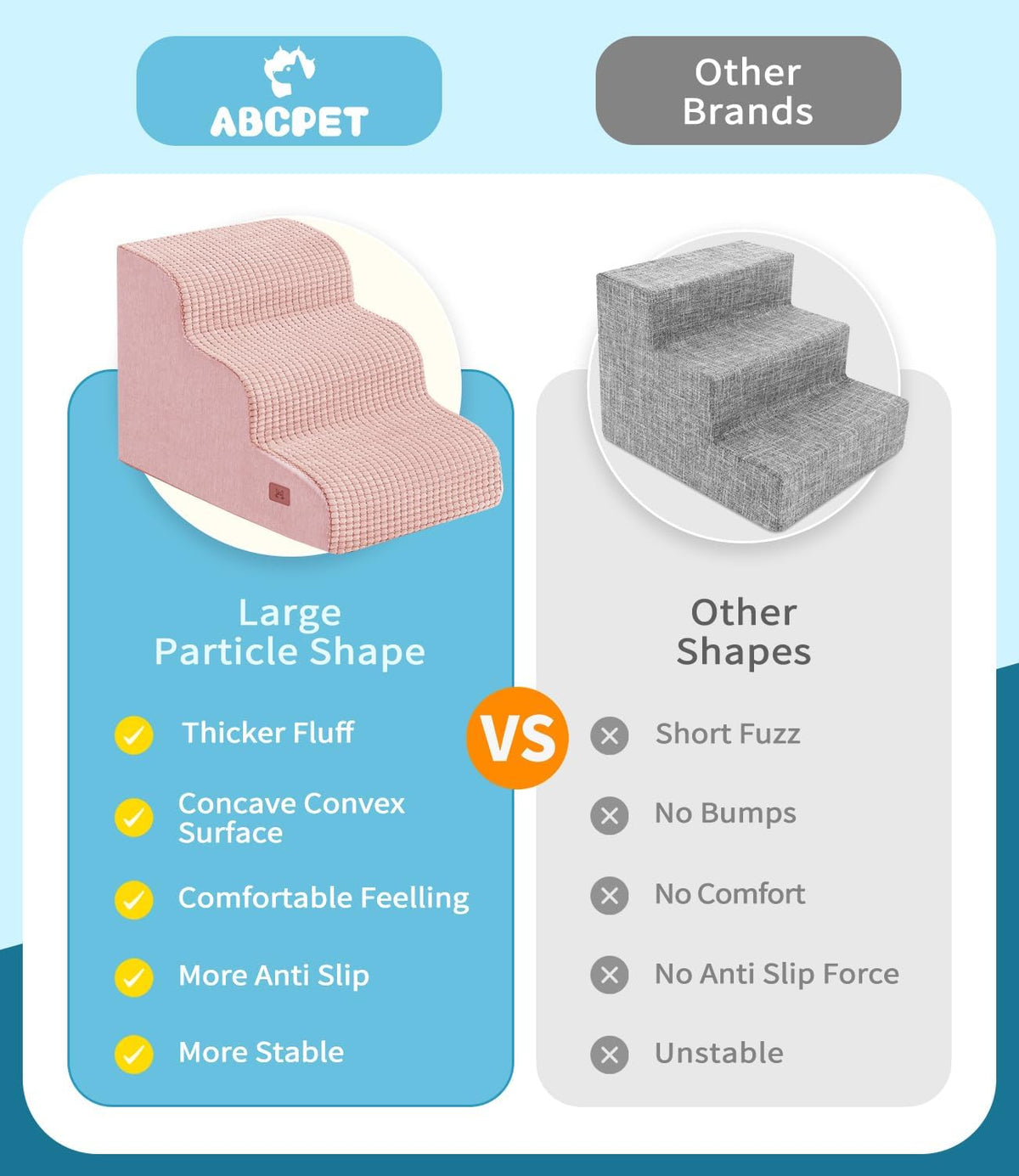 Dog Step for Bed, Dog Stair 3-Step 35D Pet Stair 15.7" H for High Bed or Sofa Non-Slip Balanced Pet