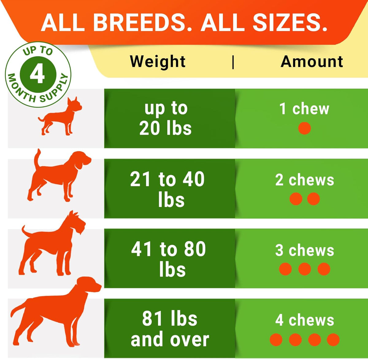 STRELLALAB Pet Probiotics for Dogs & Digestive Enzymes + Digestion & Gut Health Treats, Dog