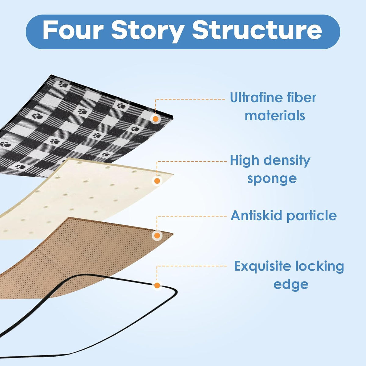 Dog Food Mats, Pet Bowl Mats, Super Absorbent and Dry, Prevents Spills, Non-Slip Design, Easy to