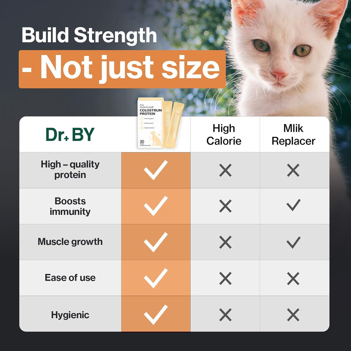 Dr.by Cat Colostrum Protein Cat Supplement Immune Support Muscle Growth, Gentle on Digestion for