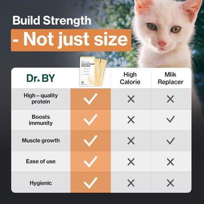 Dr.by Cat Colostrum Protein Cat Supplement Immune Support Muscle Growth, Gentle on Digestion for