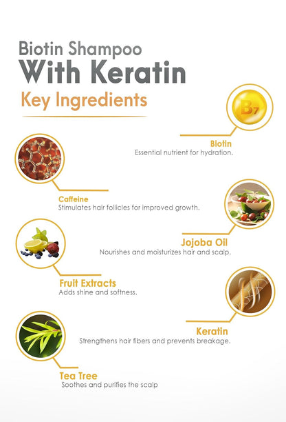 Biotin Shampoo with Keratin - Advanced Anti-Thinning, Hair Growth & Repair Formula - Soothes Scalp
