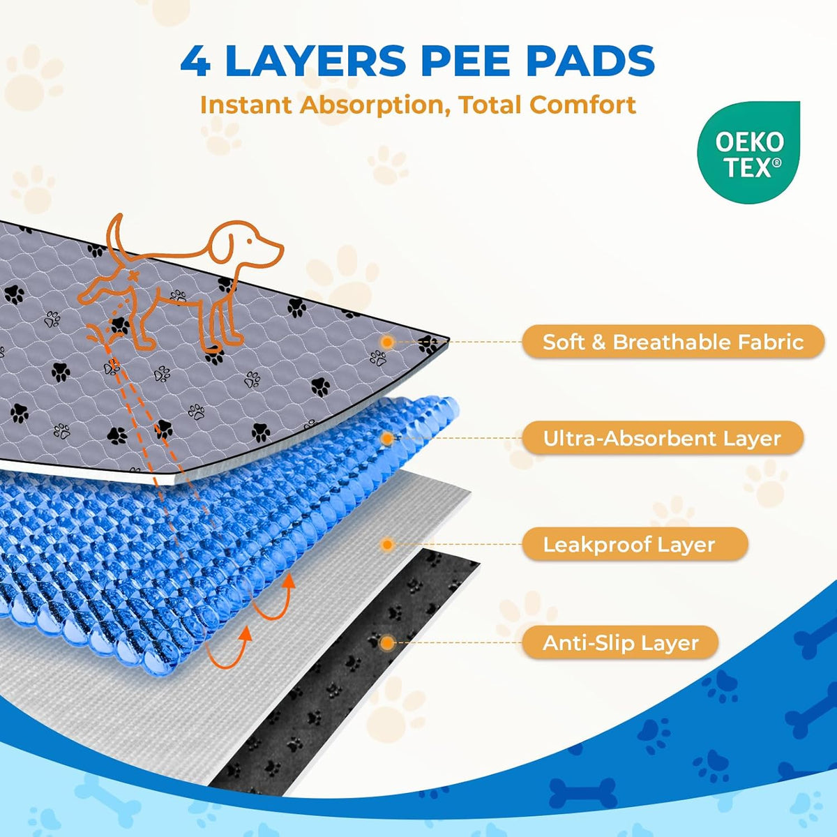Fostanfly Washable Pee Pads for Dogs, 72"x72"-1 Pack Extra Large Reusable Potty Pads for Floor