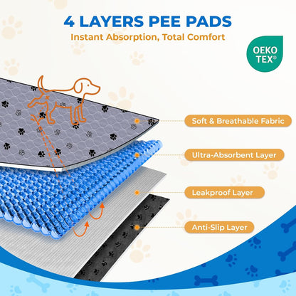 Fostanfly Washable Pee Pads for Dogs, 2 Pack 36"x48" Superior Reusable Puppy Pads, Waterproof Mat