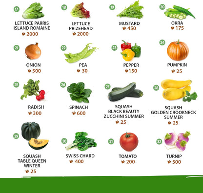 32 Heirloom Vegetable and Fruit Seeds for Planting - 16,000+ Seeds | Non-GMO Survival Seed Vault |