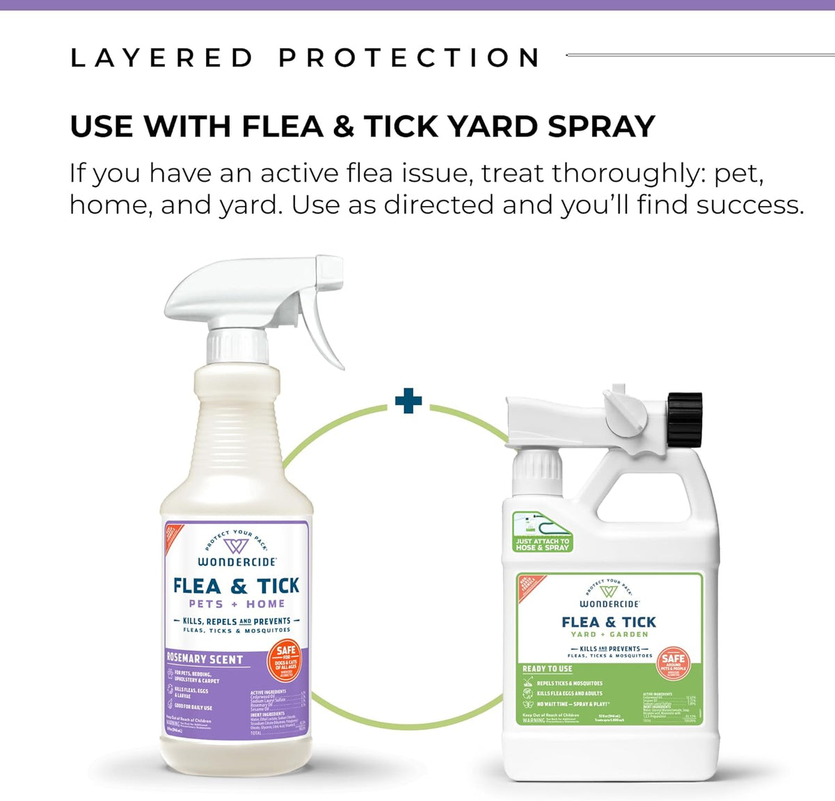 Wondercide - Flea, Tick & Mosquito Spray for Dogs, Cats, and Home - Killer, Control, Prevention