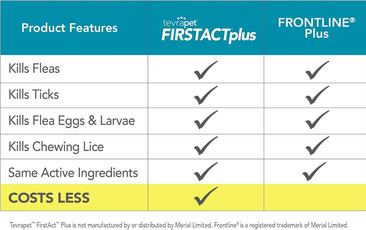 FirstAct Plus Flea Treatment for Dogs, Small Dogs 5-22 lbs, 6 Doses, Same Active Ingredients as