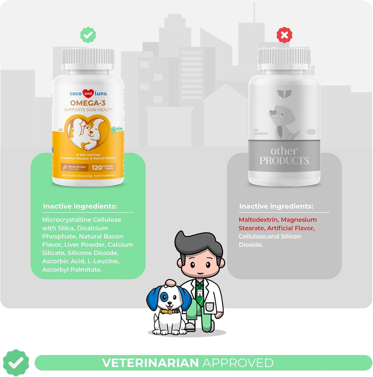 Omega 3 Fish Oil for Dogs - 120 Chewable Tablets - with Omega 3, 6, and 9, Vitamin E for Dog