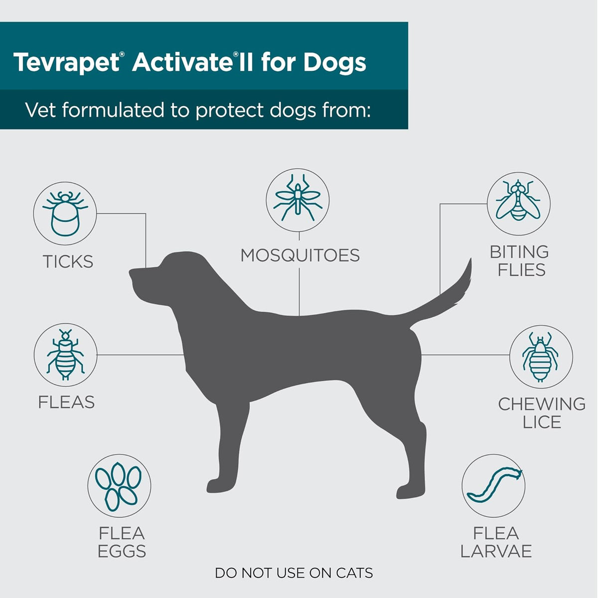 TevraPet Activate II Flea and Tick Prevention for Dogs | 4 Count | Extra Large Dogs 55+ lbs |