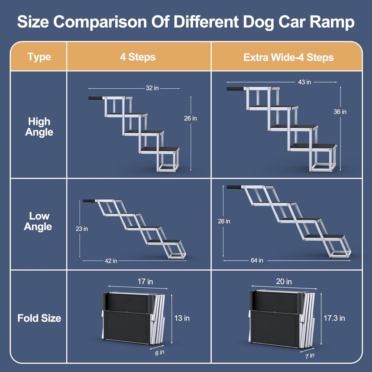 Extra Wide Dog Stairs for Large Dogs, Foldable Dog Ramp for Car with Non-Slip Surface, Dogs Stairs