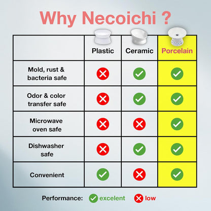 Necoichi Raised Cat Food Bowl – Ceramic Elevated Cat Bowl for Whisker & Neck Fatigue, Dishwasher