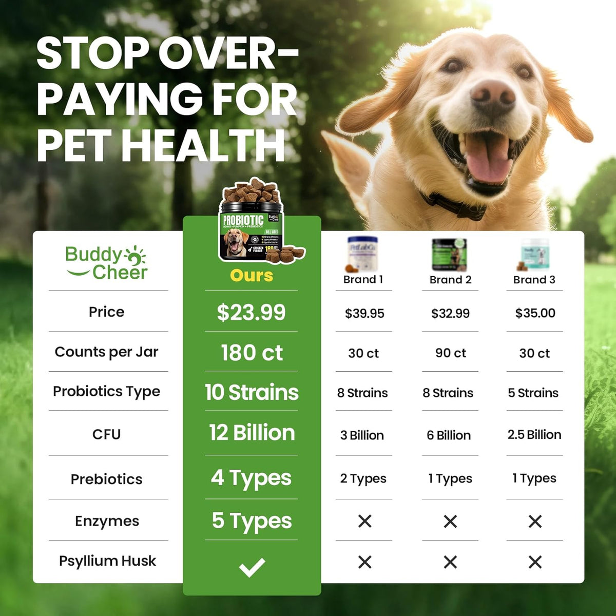 Probiotics for Dogs - Dog Probiotics with 5 Enzymes & 4 Prebiotics for Itchy Skin, Pet Probiotics