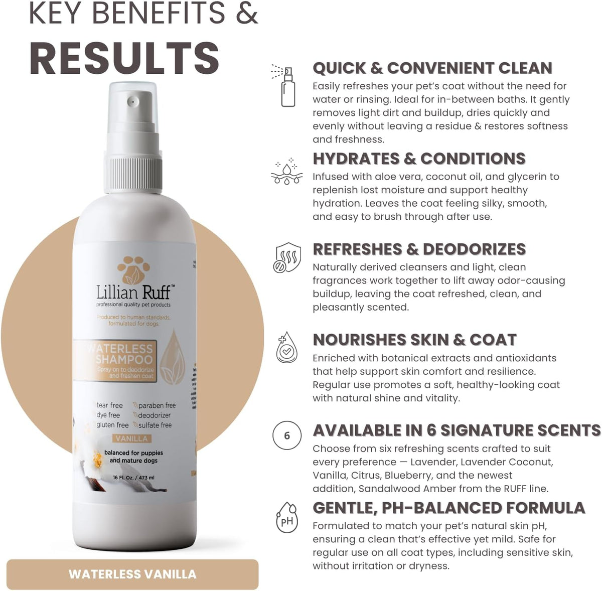 Lillian Ruff Waterless No-Rinse Dog Dry Shampoo Spray with Hydrating Essential Oils - pH-Balanced