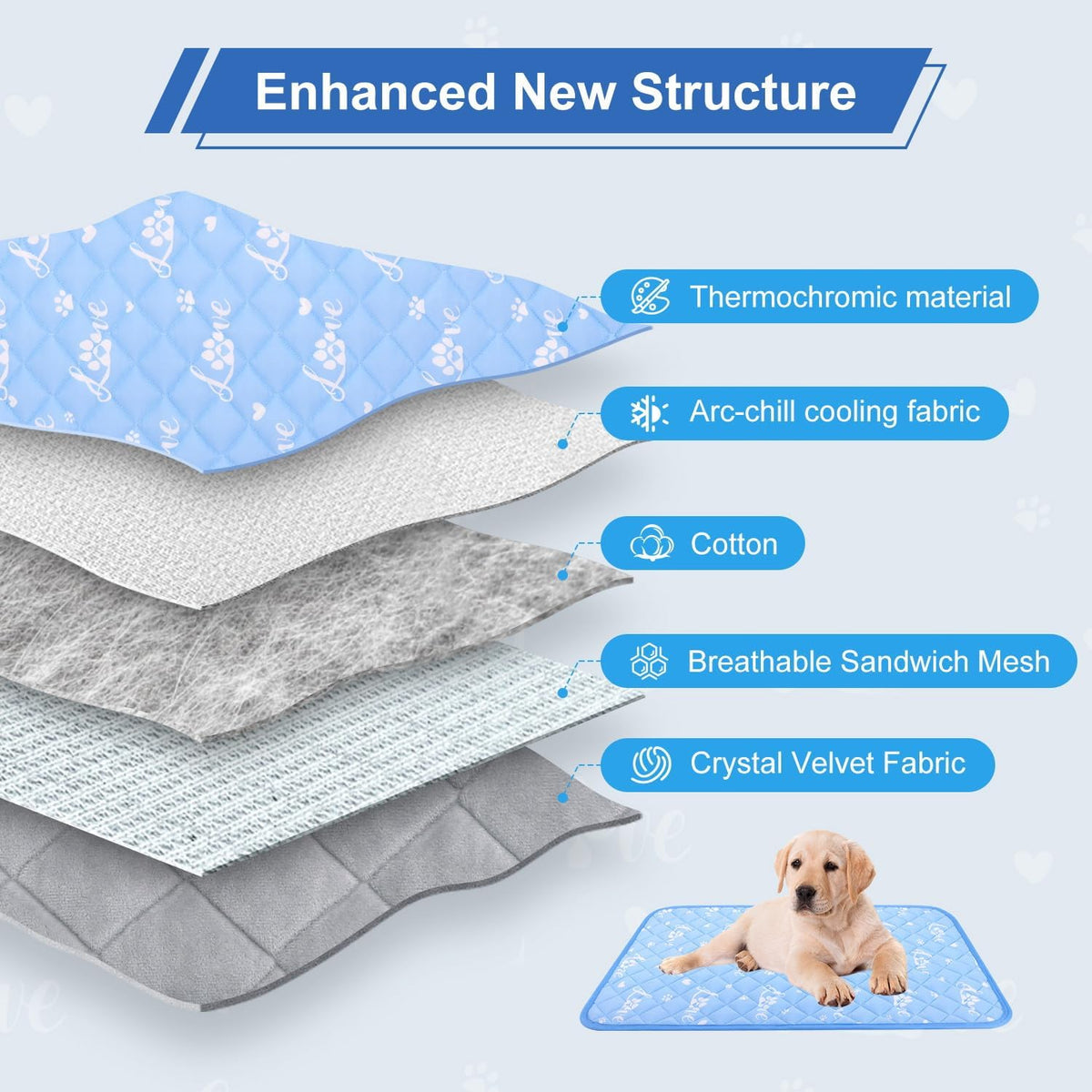 MH MYLUNE HOME Dog Cooling Mat 36x23 Inch - Arc-Chill Cool Fiber, Endothermic Color Changing Pet