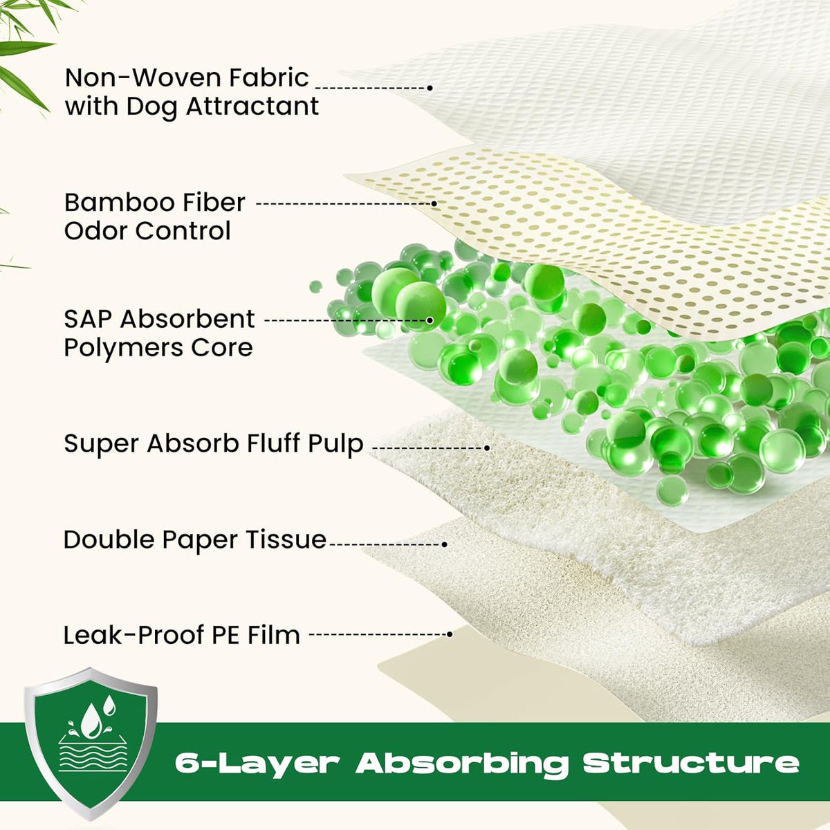 50-Count 30"x36" XXL Puppy Pads Disposable Pee Pads for Dogs Extra Large Super Absorbent Bamboo