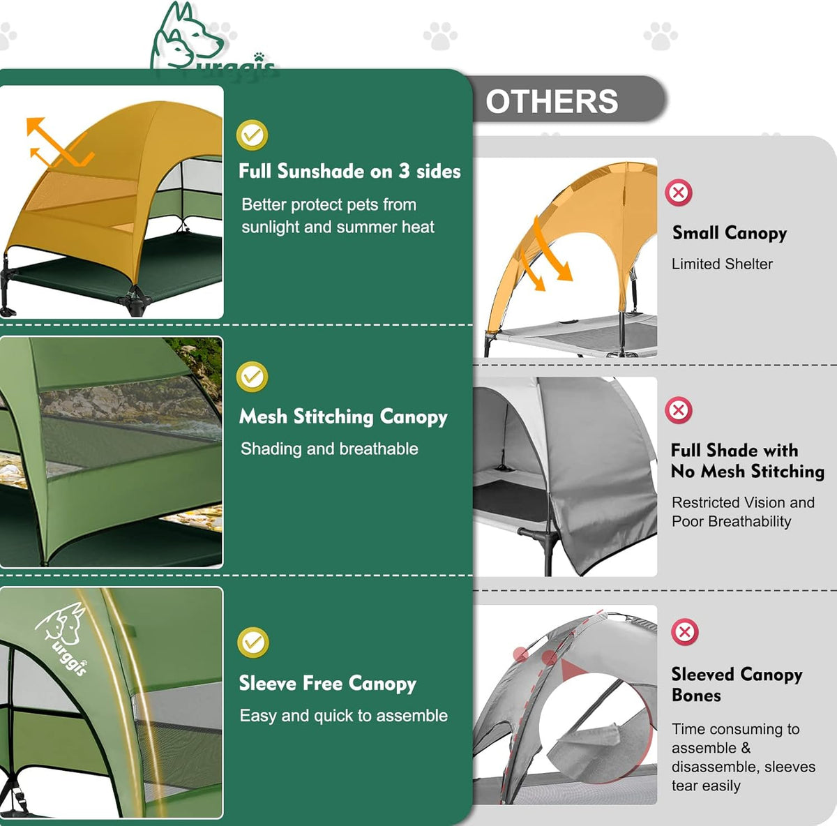 Upgraded Elevated Dog Bed with Canopy, Portable Raised Outdoor Dog Bed with Stable Anti-Slip Feet
