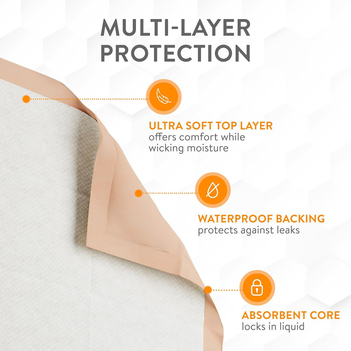 Inspire Extra Large Super Absorbent Disposable Bed Pads for Incontinence Ultra Thick and Absorbent