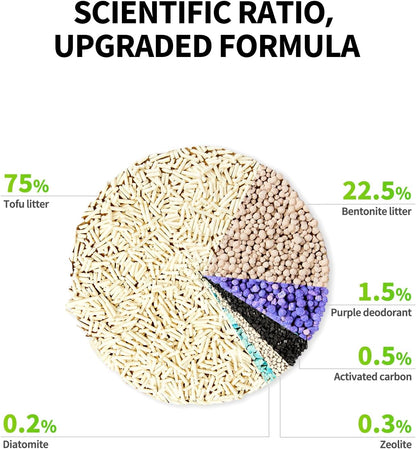 PETKIT Upgraded Clump+ Tofu Mixed Cat Litter, Water Flushable,Ultra Absorbent and Fast Drying, 100%