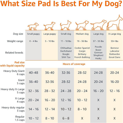 Amazon Basics Dog and Puppy Pee Pads, 5-Layer Leak-Proof Super Absorbent, Quick-Dry Surface, Potty