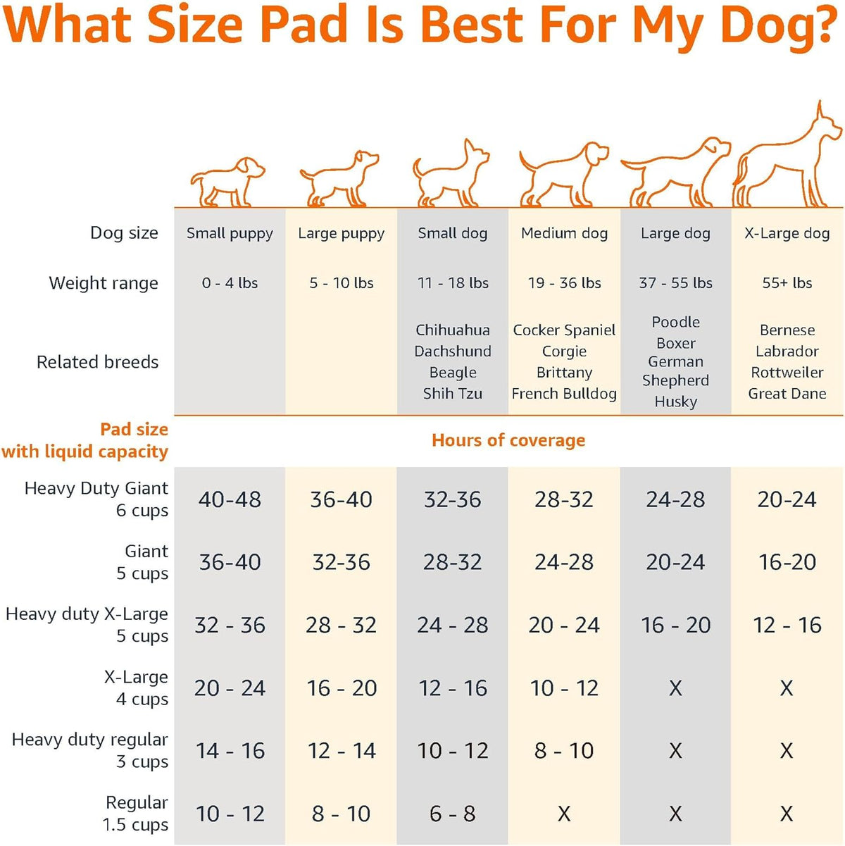 Amazon Basics Dog and Puppy Pee Pads, 5-Layer Leak-Proof Super Absorbent, Quick-Dry Surface, Potty