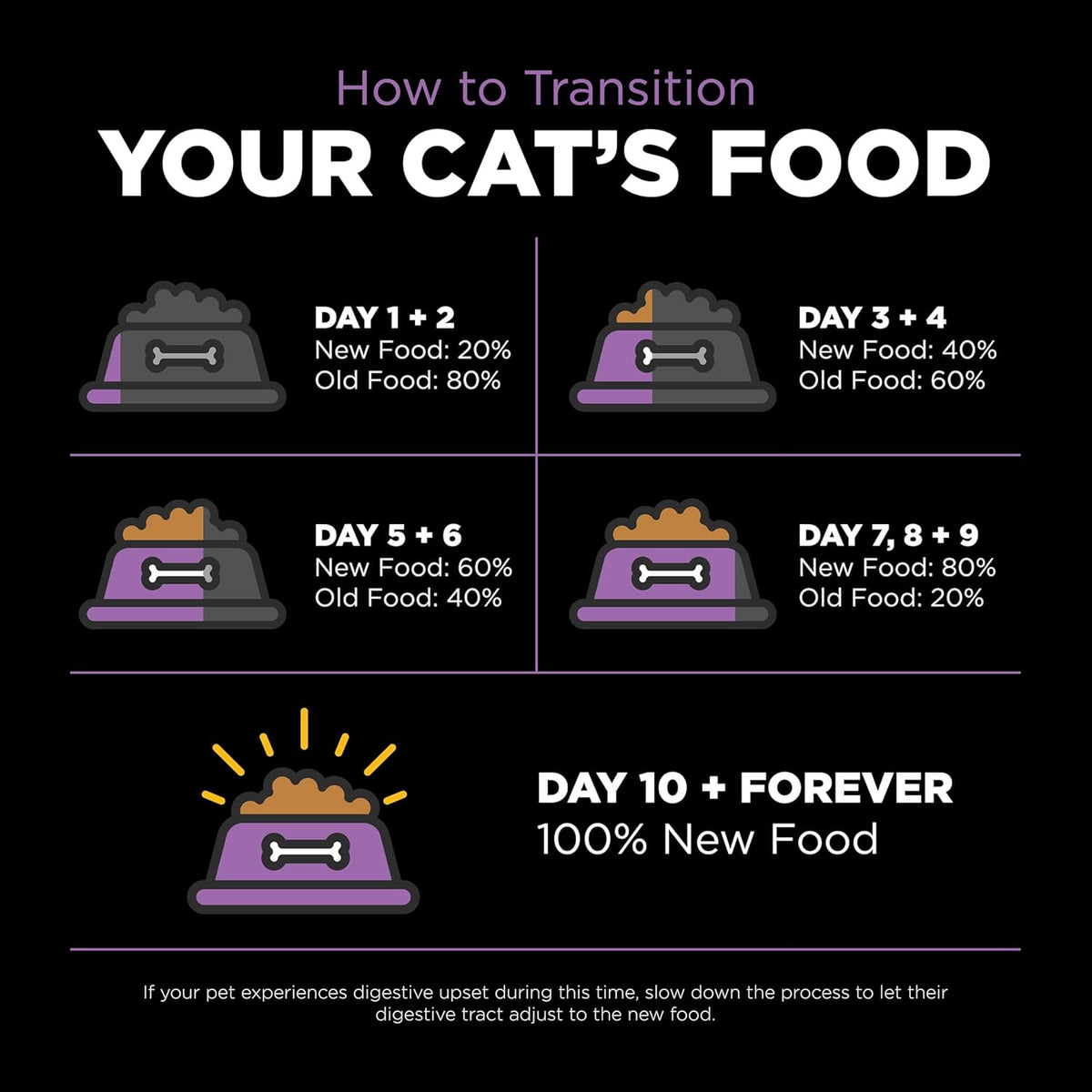 Go! Solutions Carnivore, Grain-Free, Protein Rich Dry Cat Food, Chicken, Turkey and Duck Recipe, 3