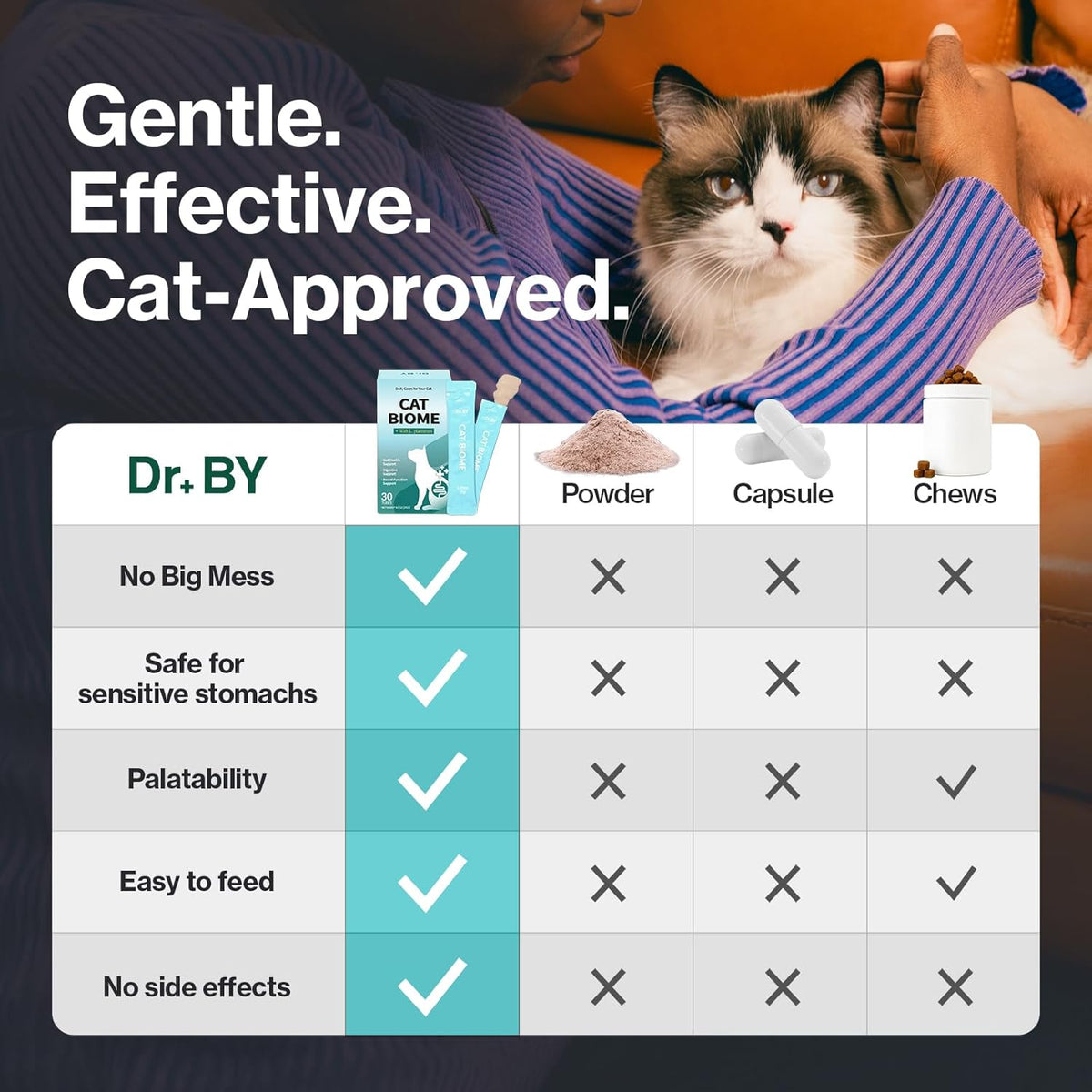 Dr.by CAT BIOME Cat Probiotics - Digestive & Gut Support for Cats, Diarrhea Relief, Immunity