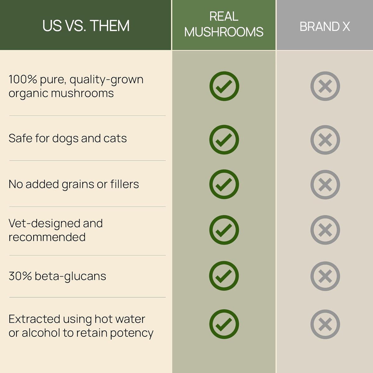 Real Mushrooms Turkey Tail Capsules for Pets –Cat Probiotics & Dog Vitamins – Organic Mushroom