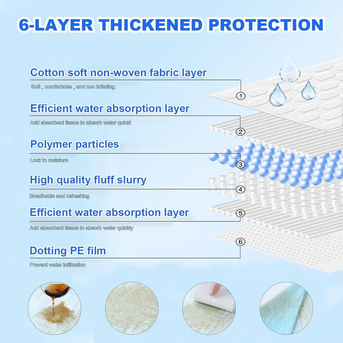 XXL Puppy Pee Pads - 36"x36", 100 Count, Super Absorbent, Thick, Disposable Potty Pads for Dogs &