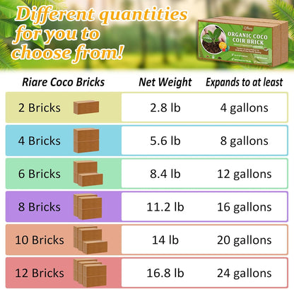 Riare 2pcs Organic Coco Coir Bricks Soil Blocks- 100% Natural Compressed Coco Peat Brick Coconut