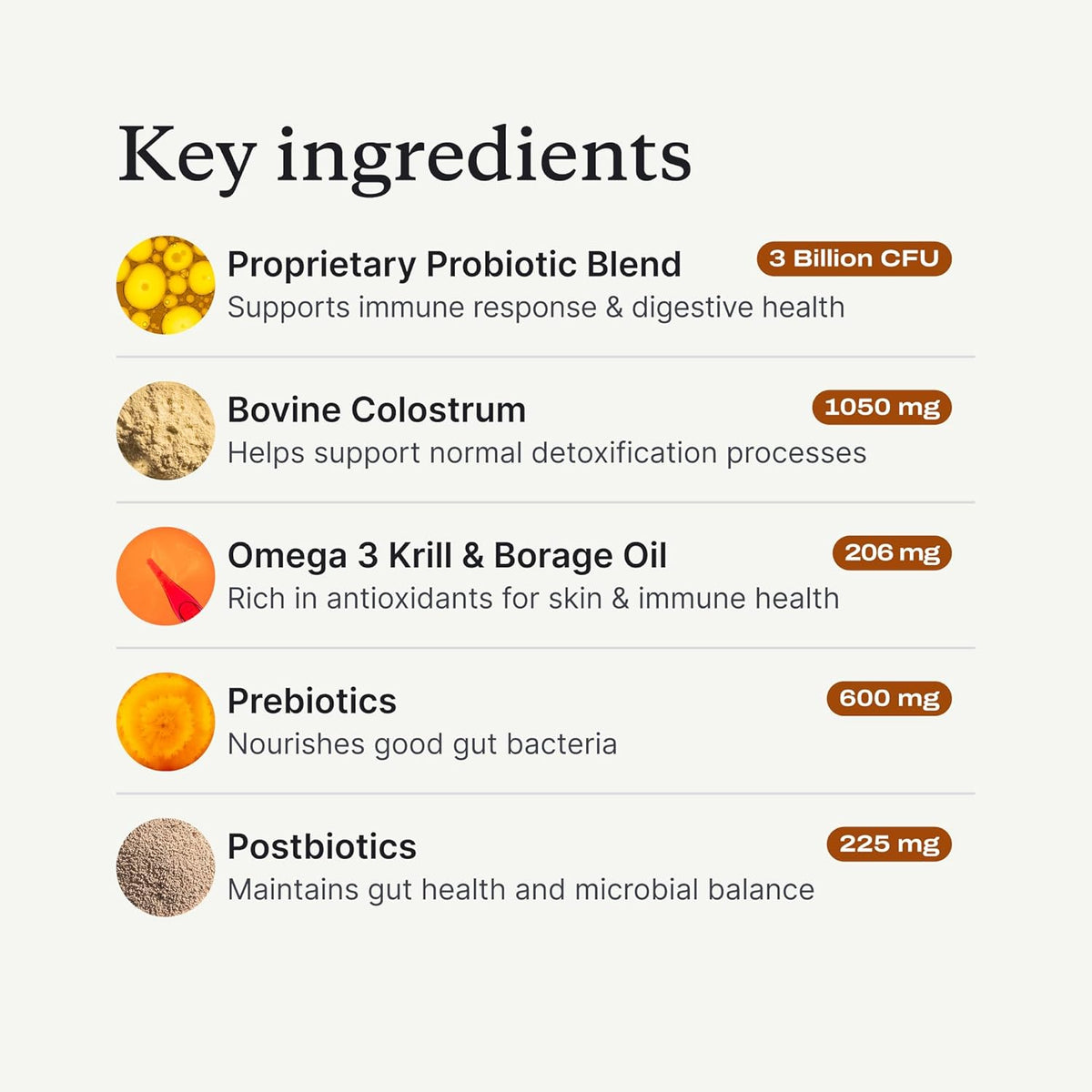 PetLab Co. Allergy & Immune Daily Probiotics for Dogs. Supports Yeast Production, Seasonal