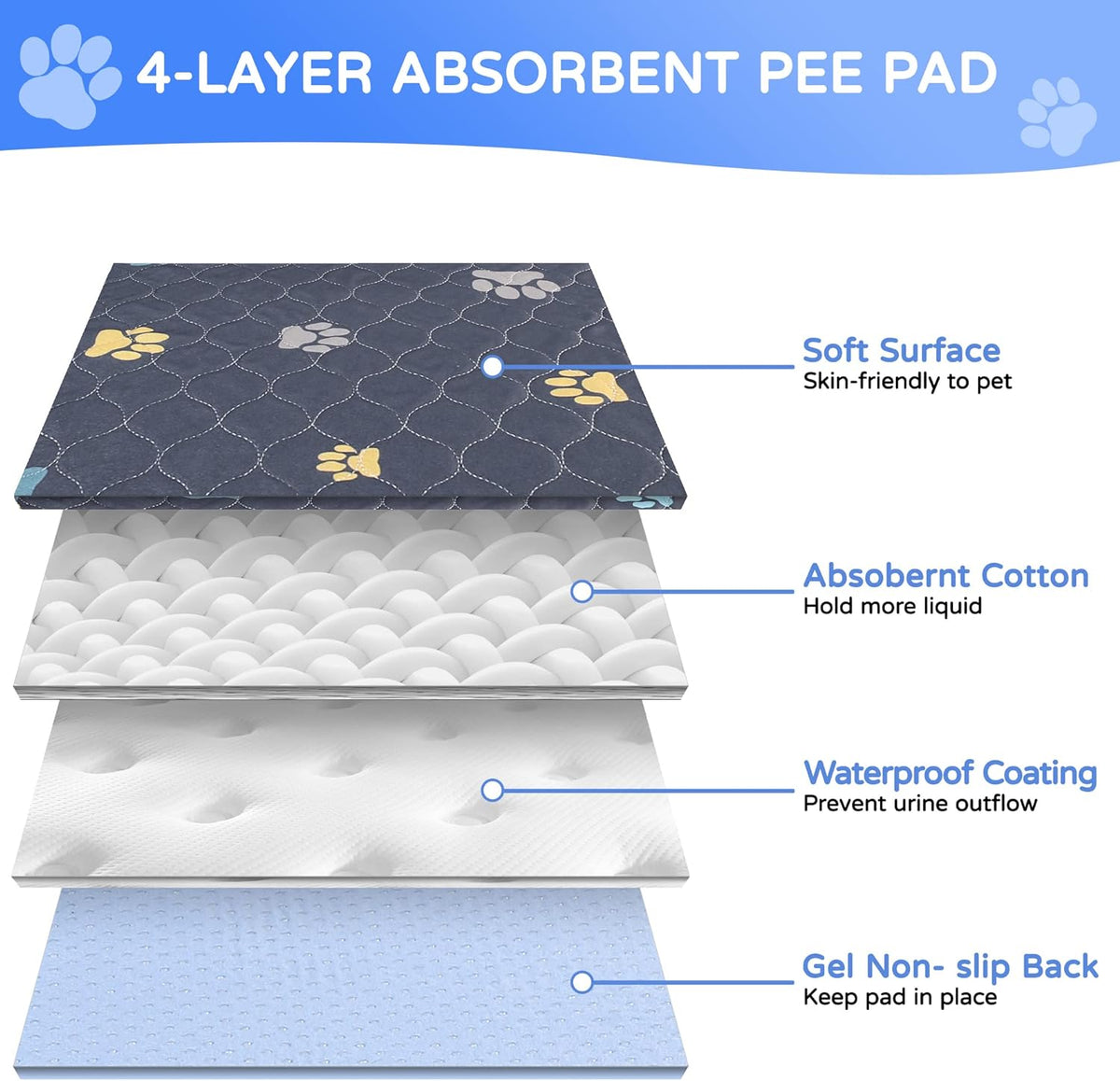Aitmexcn Washable Puppy Dog Pee Pad, 2PCS 100% Waterproof Whelping Training Mat for Puppy/Senior