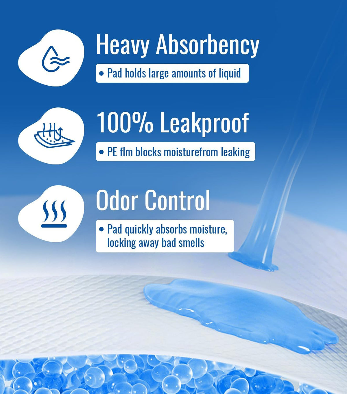 Ultra-Absorb Hospital Grade Bed Pads Disposable Adult 30x36 Inch Leakproof Underpads, Quick-Dry
