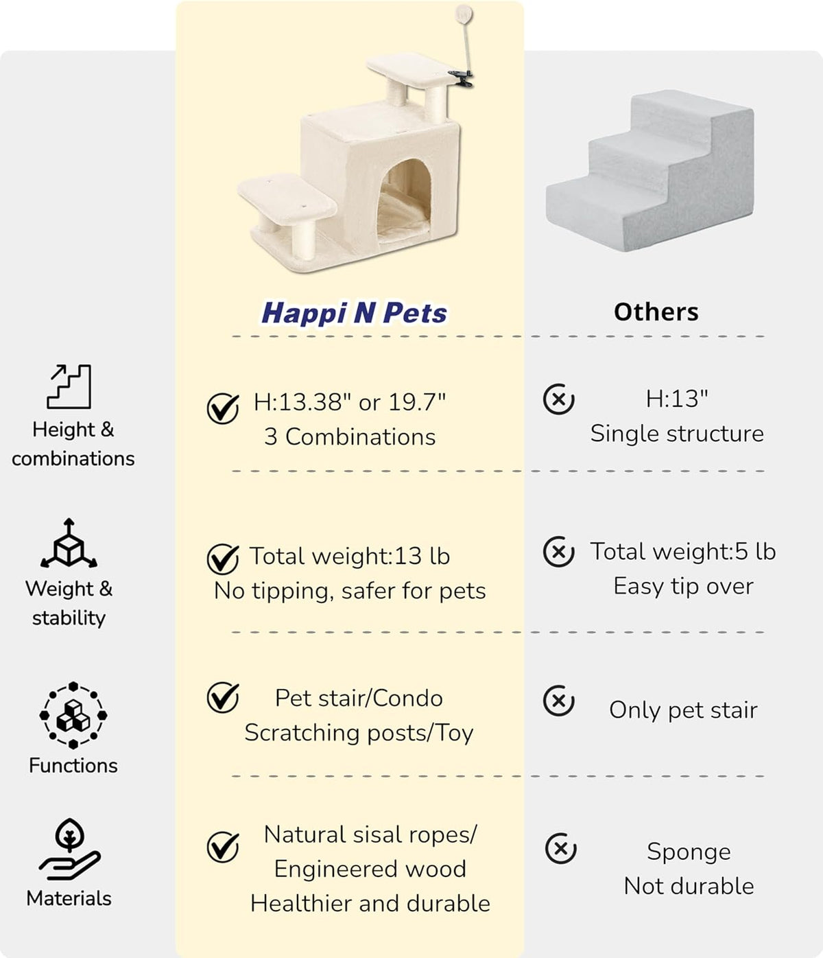 Happi N Pets Dog Stairs with Cat Scratching Post & Large Condo, Stable Pet Steps for High Beds